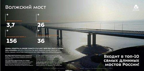 Епископ Софроний и епископ Нестор освятили Волжский мост в день его открытия